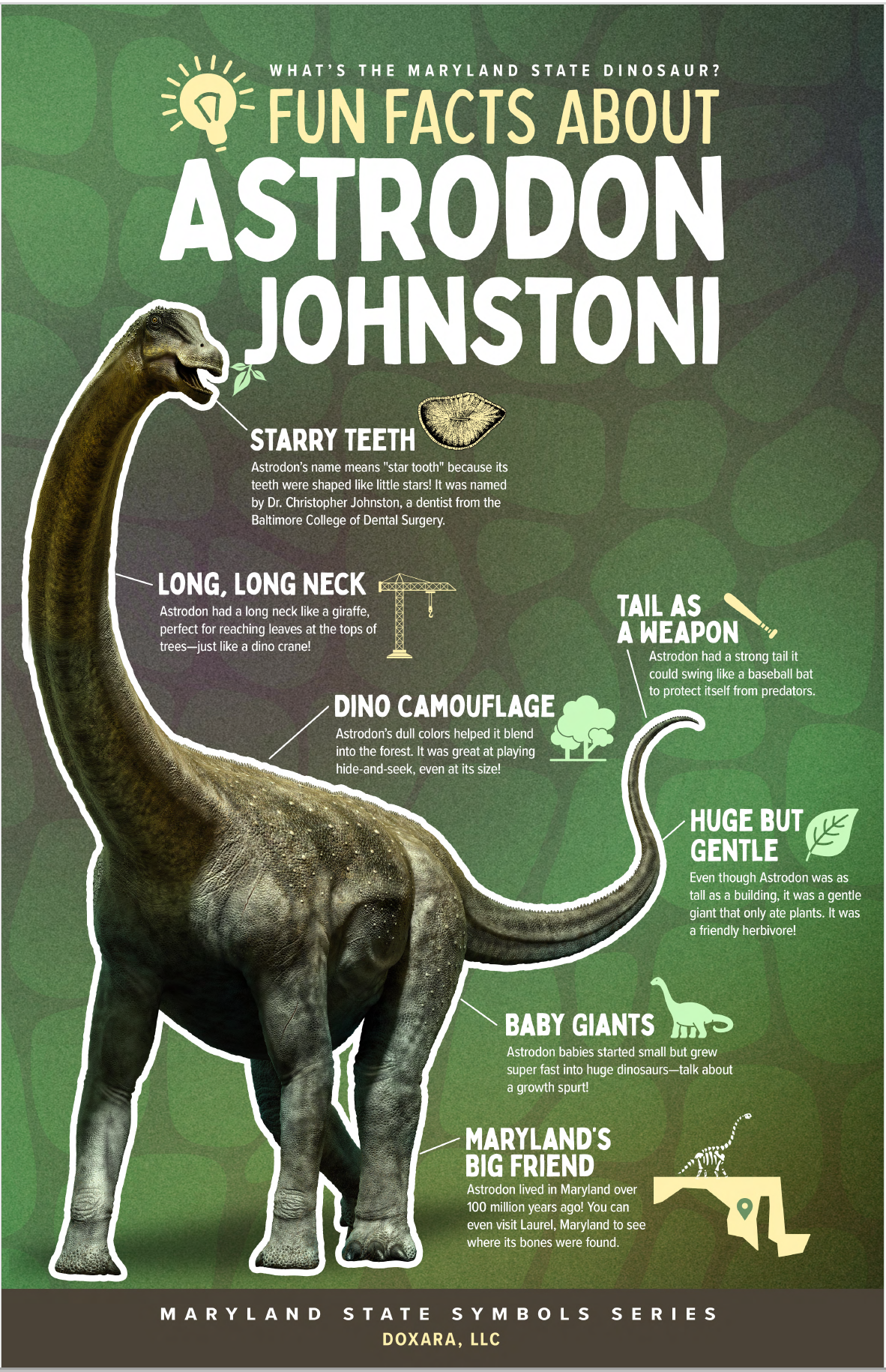 🦕 Maryland State Dinosaur – Astrodon Johnstoni Poster